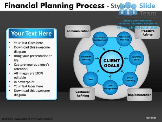 Circular process for financial planning to reach client goals chart for ...