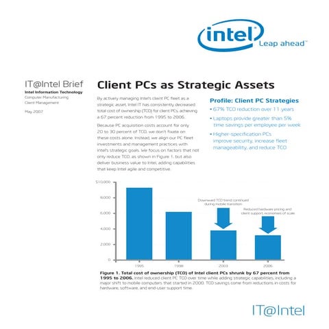 Client Pcs As Strategic Assets
