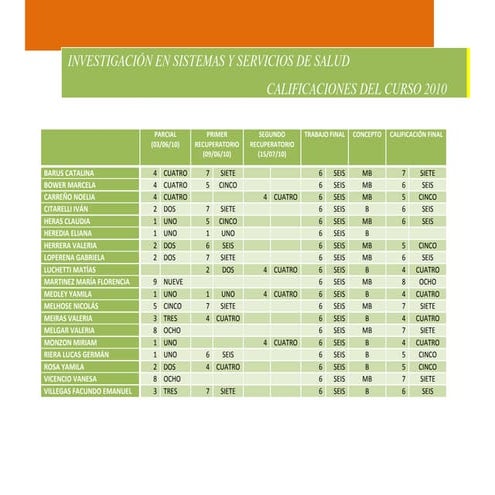 Clificaciones curso 2010 isss