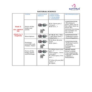 CLIL activities Natural Science 1st...
