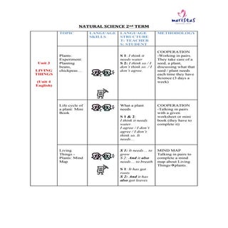 CLIL activities Natural Science 2nd...