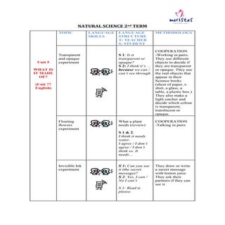 Clil activities nat.sc. 3rd term copia