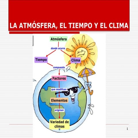 Clima y medios naturales
