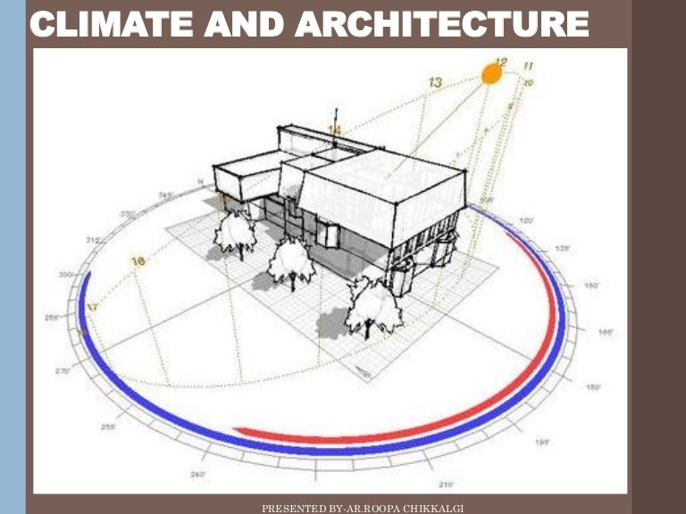 Urban Design Diagram Climate