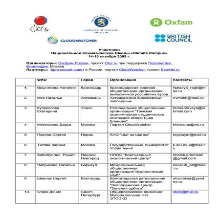 участники Climate Campus