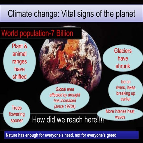 Co2 Emissions | PPT