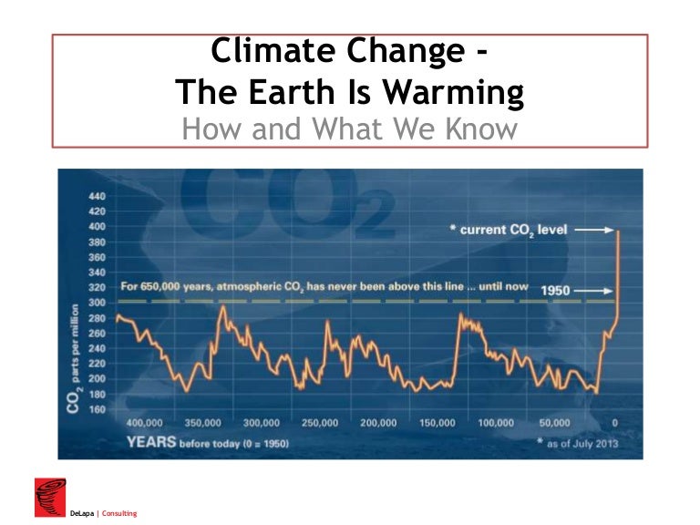Climate Change How We Know What We Know