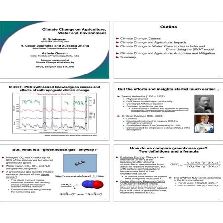 Climate change on agriculture, water and environment 