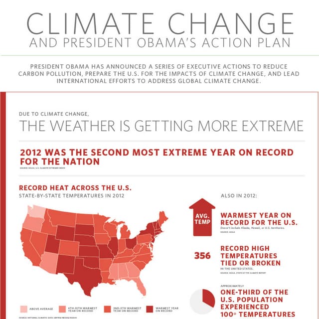 President Obama's Plan to Fight Climate Change