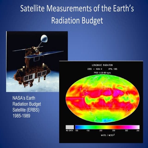 Climate presentation