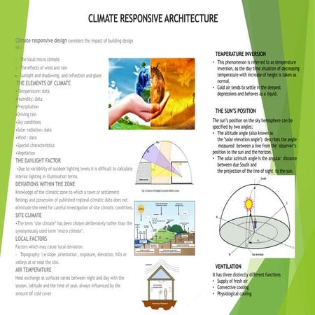 Climate responsive architecture and PEDA literature study 