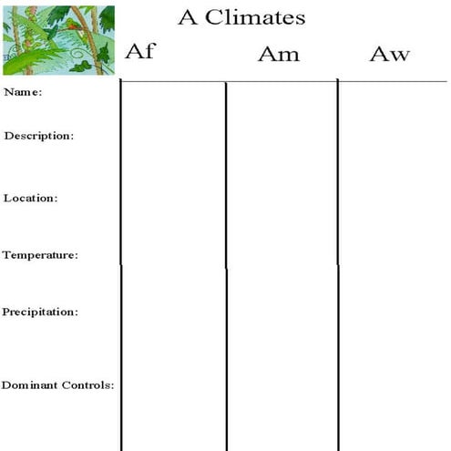 Climate worksheet | PDF