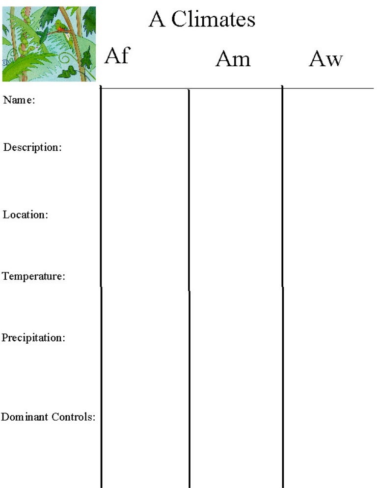 Climate worksheet