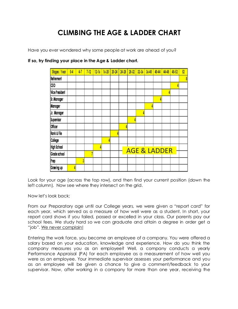 Climbing the Age & Ladder Chart