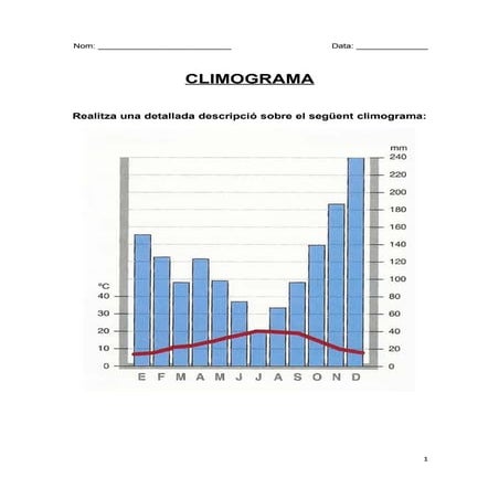 Climograma