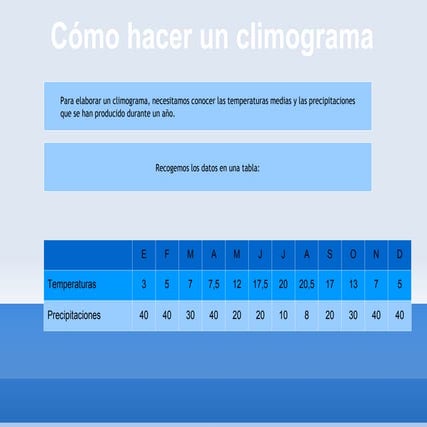 Climograma