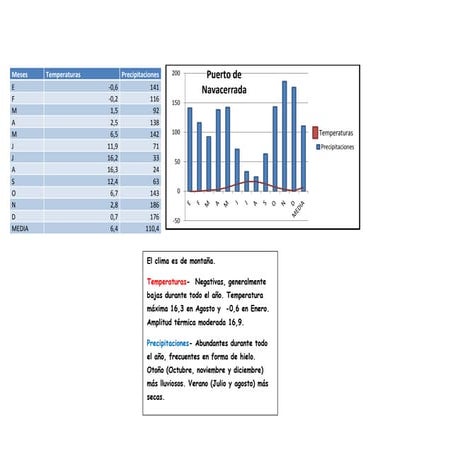 Climograma de navacerrada