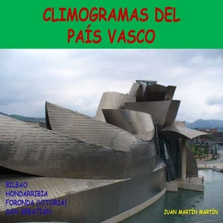 Climogramas del País Vasco