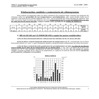 Climograma suplemento