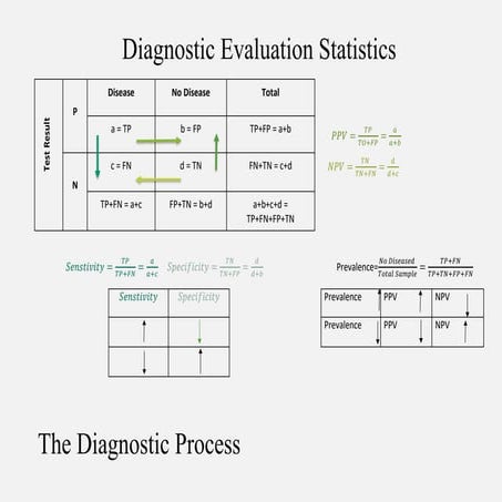 Clinical Diagnostic evaluation Statistics.pdf