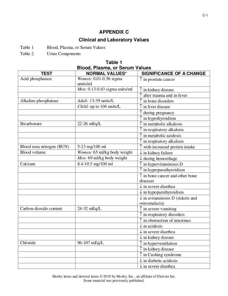 Clinical & laboratory values