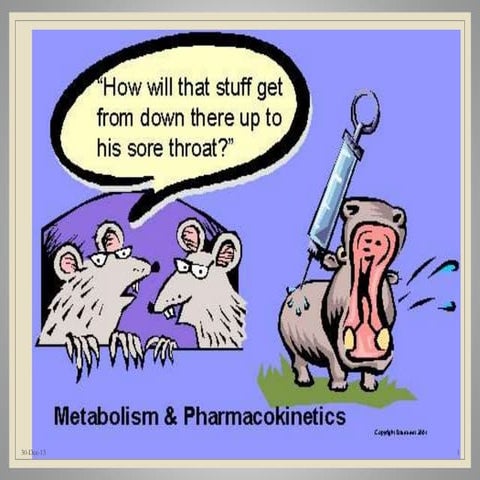 Clinical pharmacokinetics part 1 dr jayesh vaghela