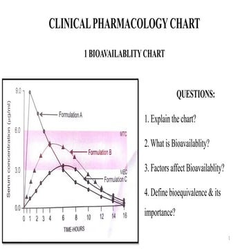 Pharmacokinetic and pharmacodynamic correlation | PPTX