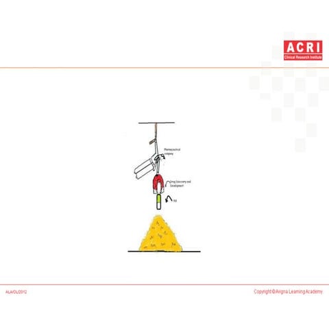 Clinical research overview