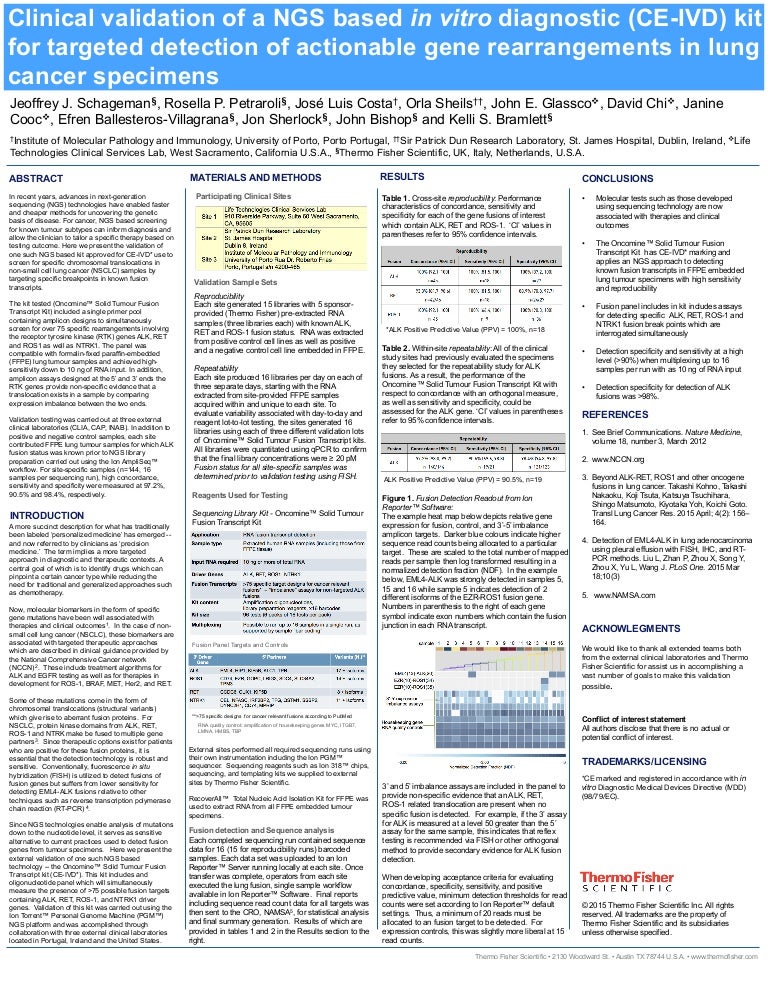 Clinical Validation of an NGS-based (CE-IVD) Kit for Targeted Detecti…