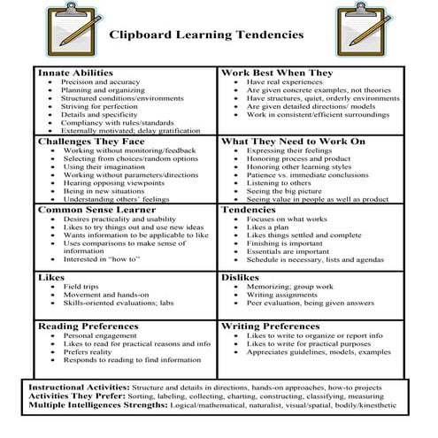 Clipboard learning tendencies