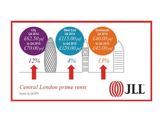 Central London Office Market Report...
