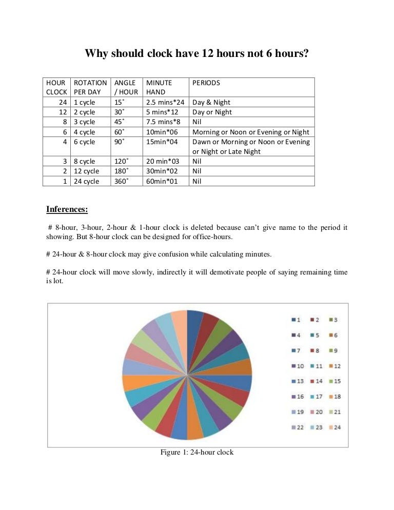 Why should clock have 12 hours not 6 hours?