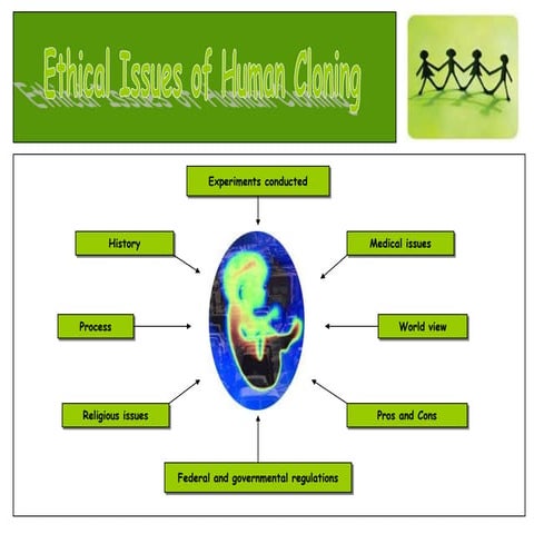 Cloningpowerpoint 124714416795-phpapp02