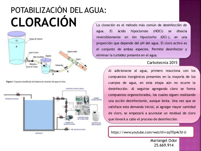 Cloracion del agua Cloracion del agua