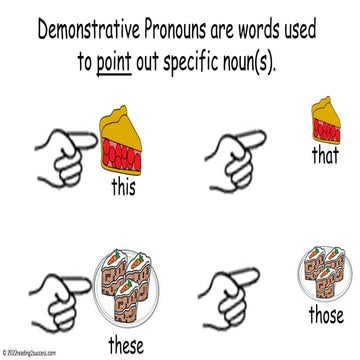 Teaching Kids Demonstrative Pronouns: this, that, these and those #demonstrat...