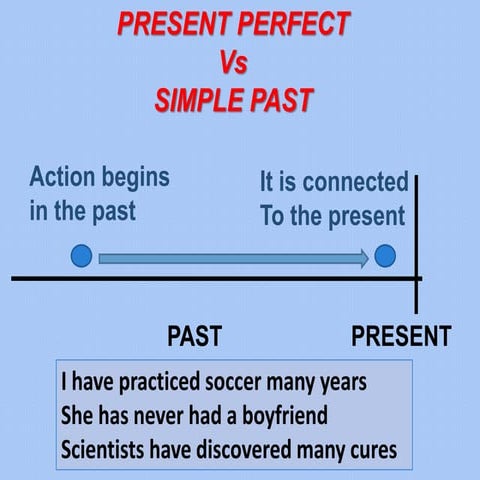 past and present perfect