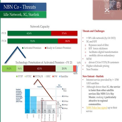 NBN and 5G - Threat or Complement 