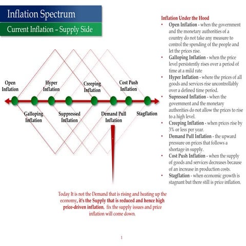 Inflation Spectrum