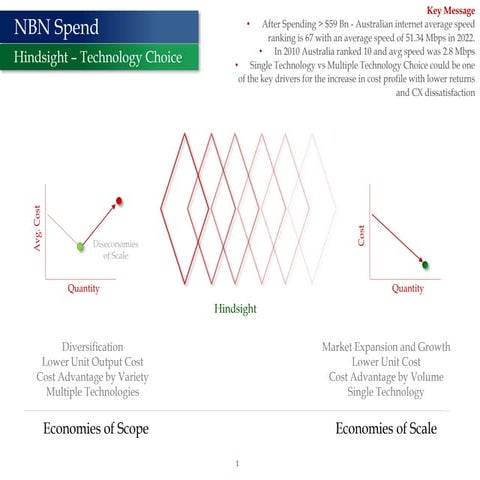 NBN - Economies of Scale vs Scope