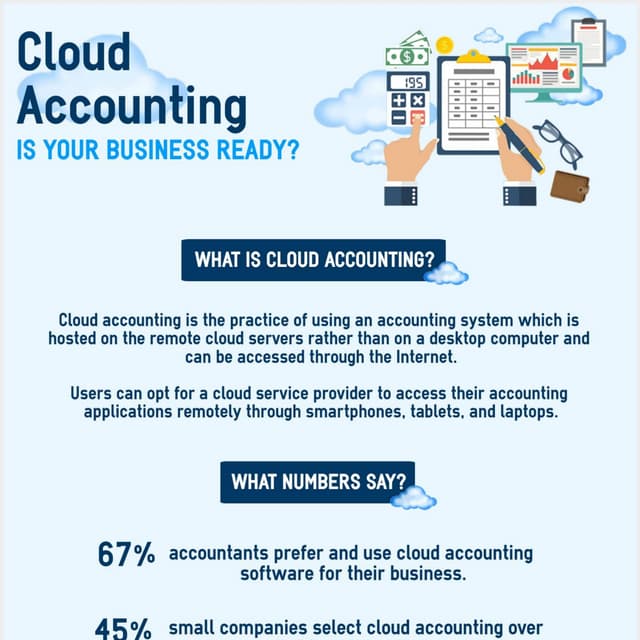 Cloud Accounting Infographic