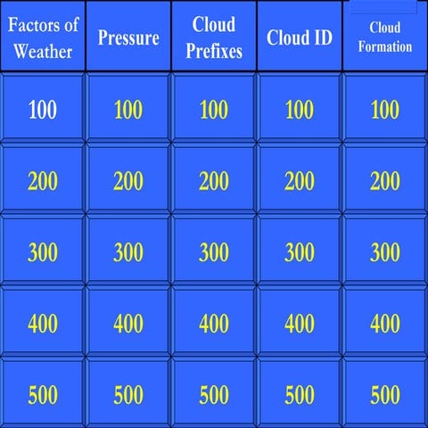 Cloud Jeopardy