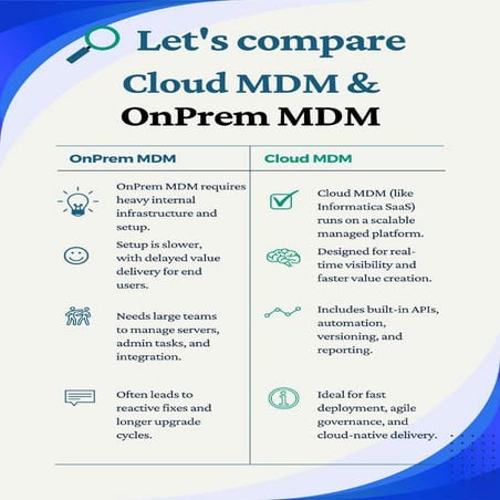 Cloud MDM vs OnPrem – A 2025 Breakdown for Modern Data Teams