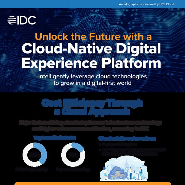 Cloud-Native Digital Experience Platform