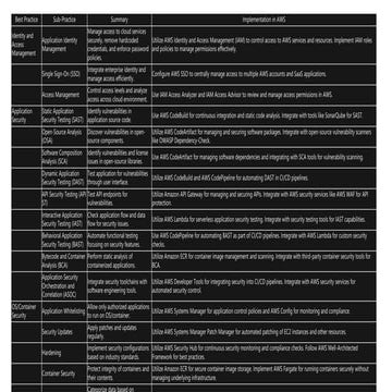 Cloud-Post Migrastion-Security Modernization Cheatsheet.pptx