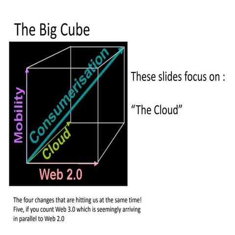 The Cloud Cube | PPTX