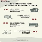 Benefits of Cloud Adoption