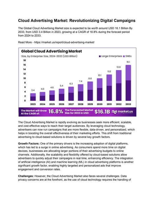 Cloud Advertising Market: Transforming Ad Strategies with AI