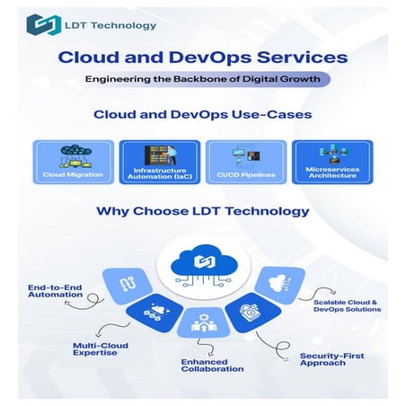 Cloud modernization backed by agile DevOps services | PDF