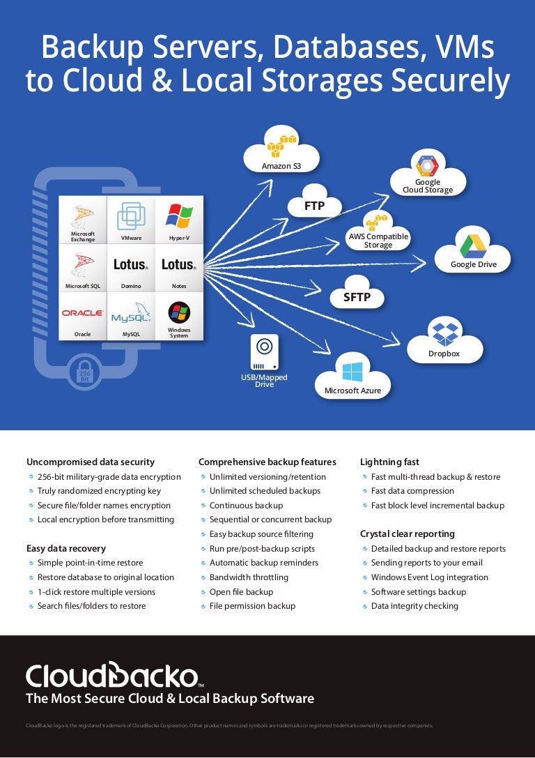Microsoft Cloud Backup Pricing – LJNN