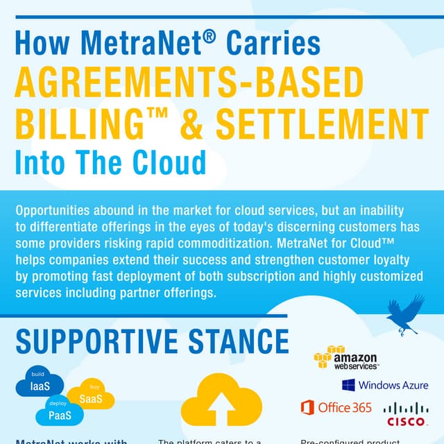 MetraNet®  Cloud Blueprint